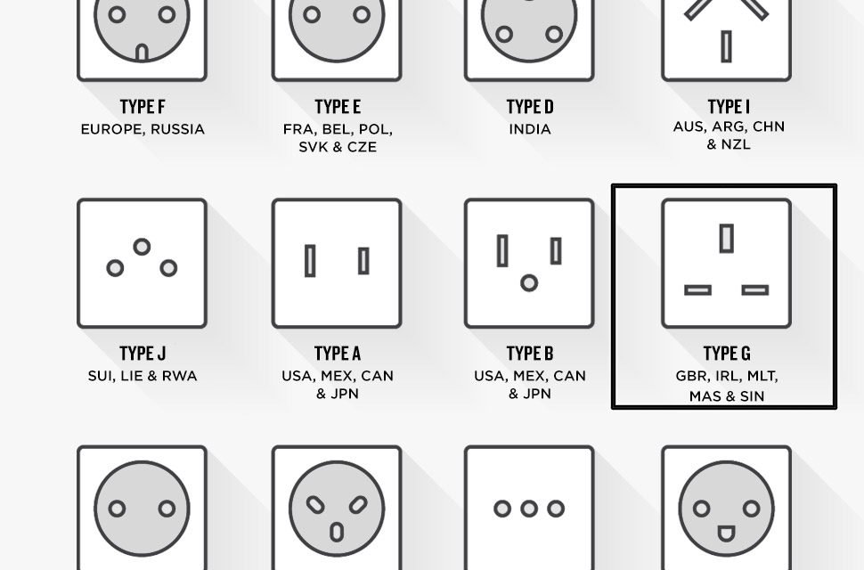 At last, Sri Lanka moves to a single standard plug socket